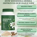 rhodiola-rosea-capsules-500mg-rhodiola-r-3.jpg