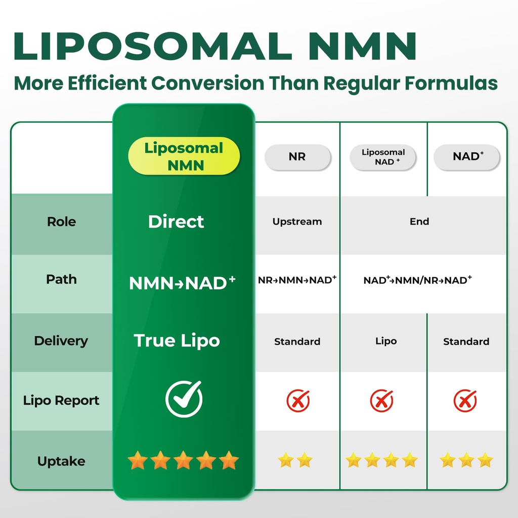 heth-liposomal-nmn-supplement-1000mg-per-3.jpg