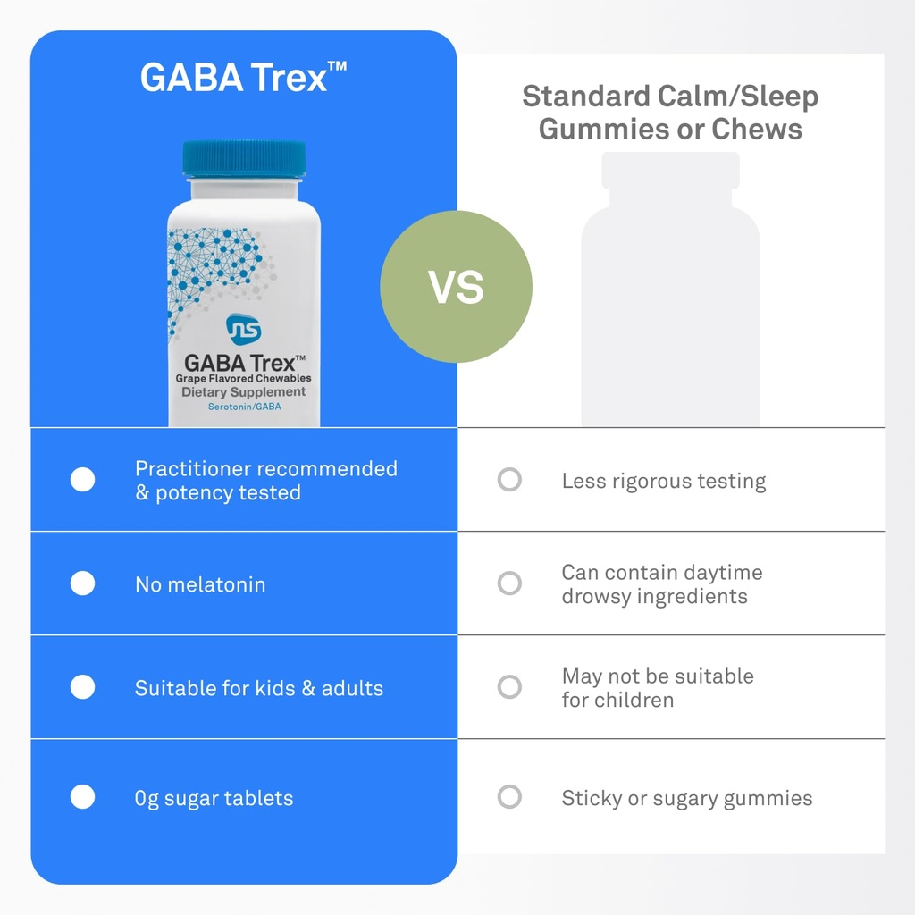 neuroscience-gaba-trex-chewable-gaba-l-t-5.jpg