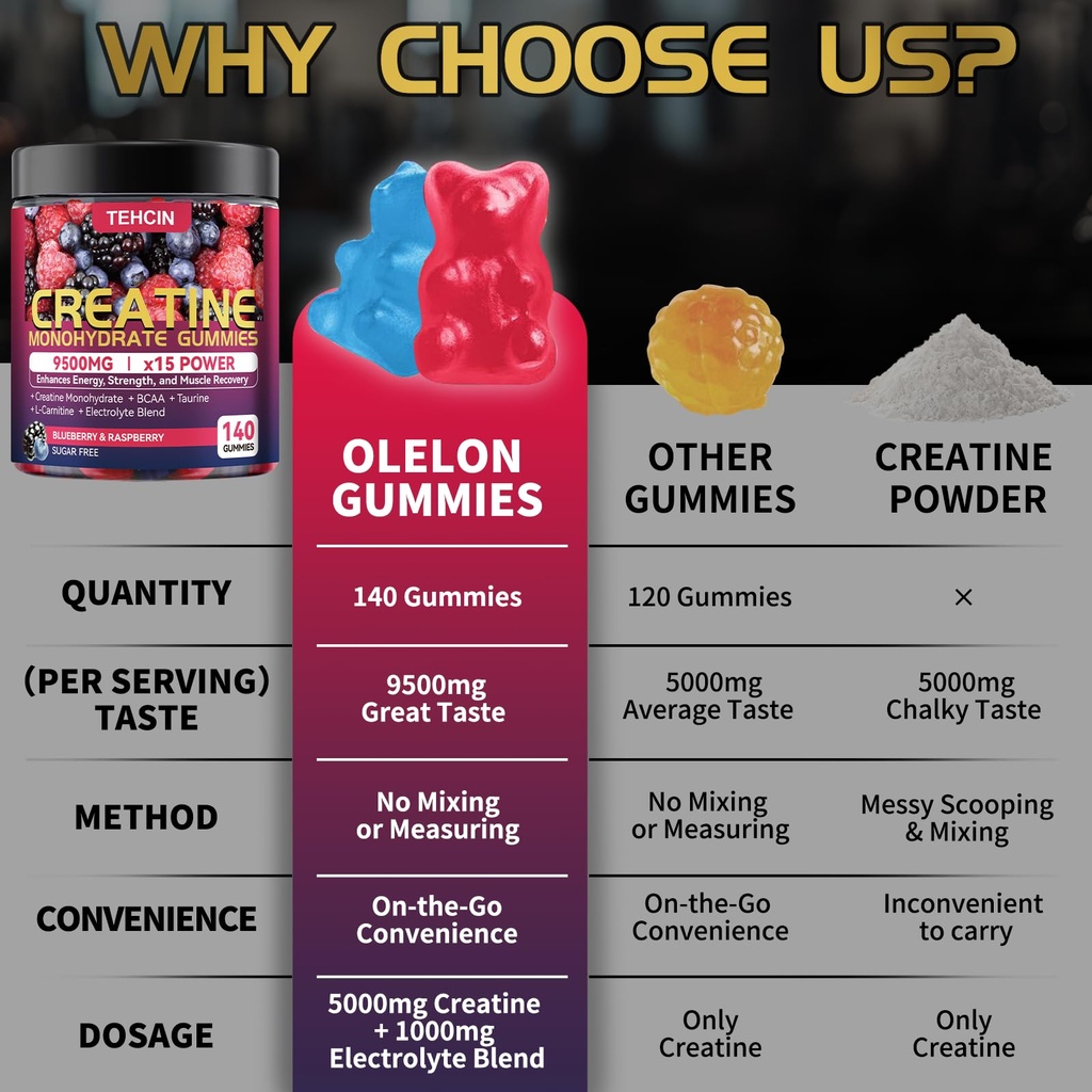 creatine-monohydrate-gummies-complex-950-4.jpg