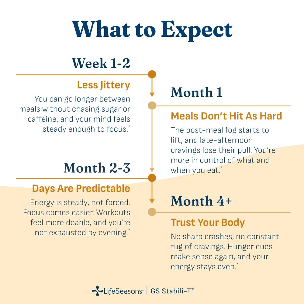 lifeseasons-gs-stabili-t-blood-sugar-sup-3.jpg