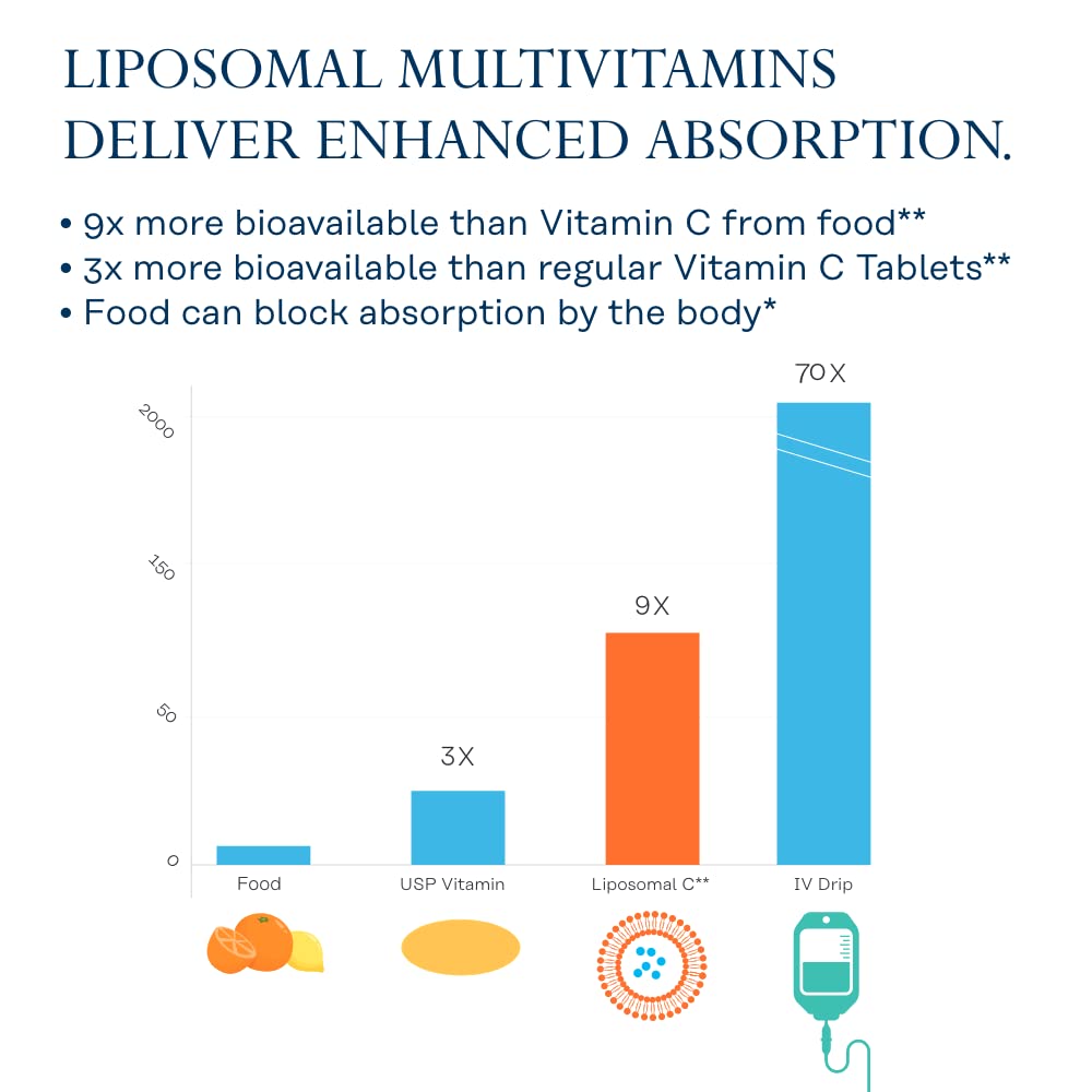 solaray-liposomal-multivitamin-for-men-e-3.jpg