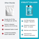 steelfit-grass-fed-collagen-peptides-pow-5.jpg