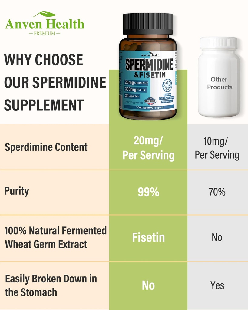 spermidine-fisetin-supplement-20mg-of-99-4.jpg