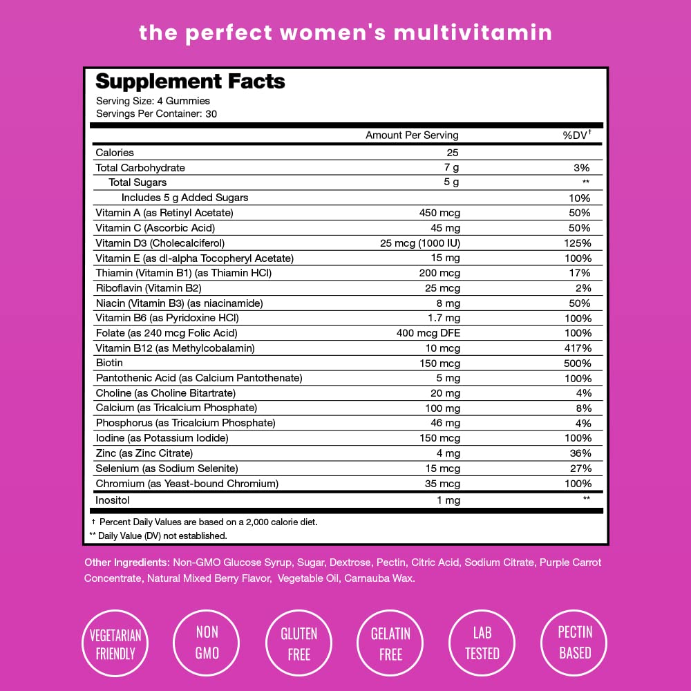 nutrachamps-biotin-gummies-and-womens-mu-3.jpg