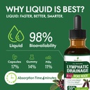 lymph-cleanse-herbal-drops-natural-poke--5.jpg