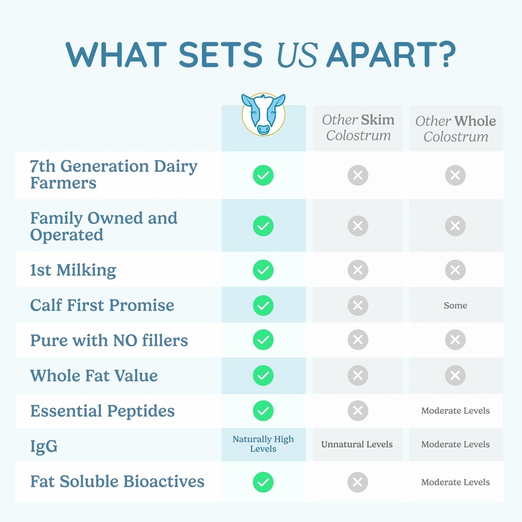 wondercow-colostrum-supplement-powder-fo-6.jpg