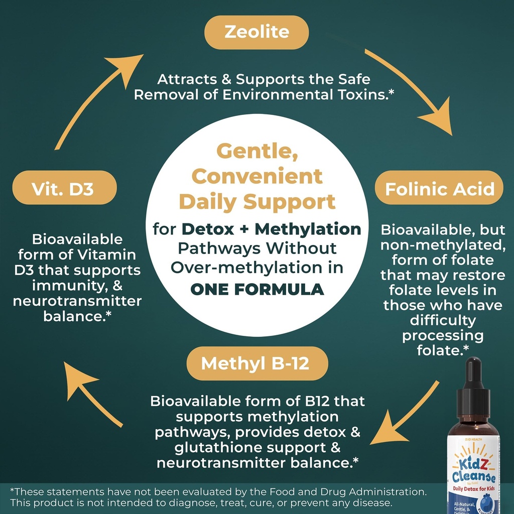 zeolite-detox-for-kids-with-folinic-acid-2.jpg