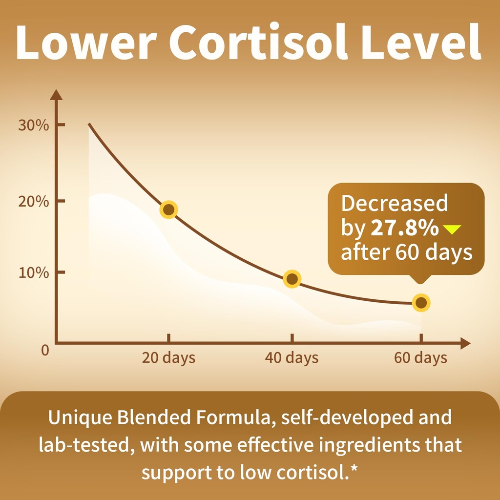 2-pack-cortisol-supplements-for-women-me-6.jpg