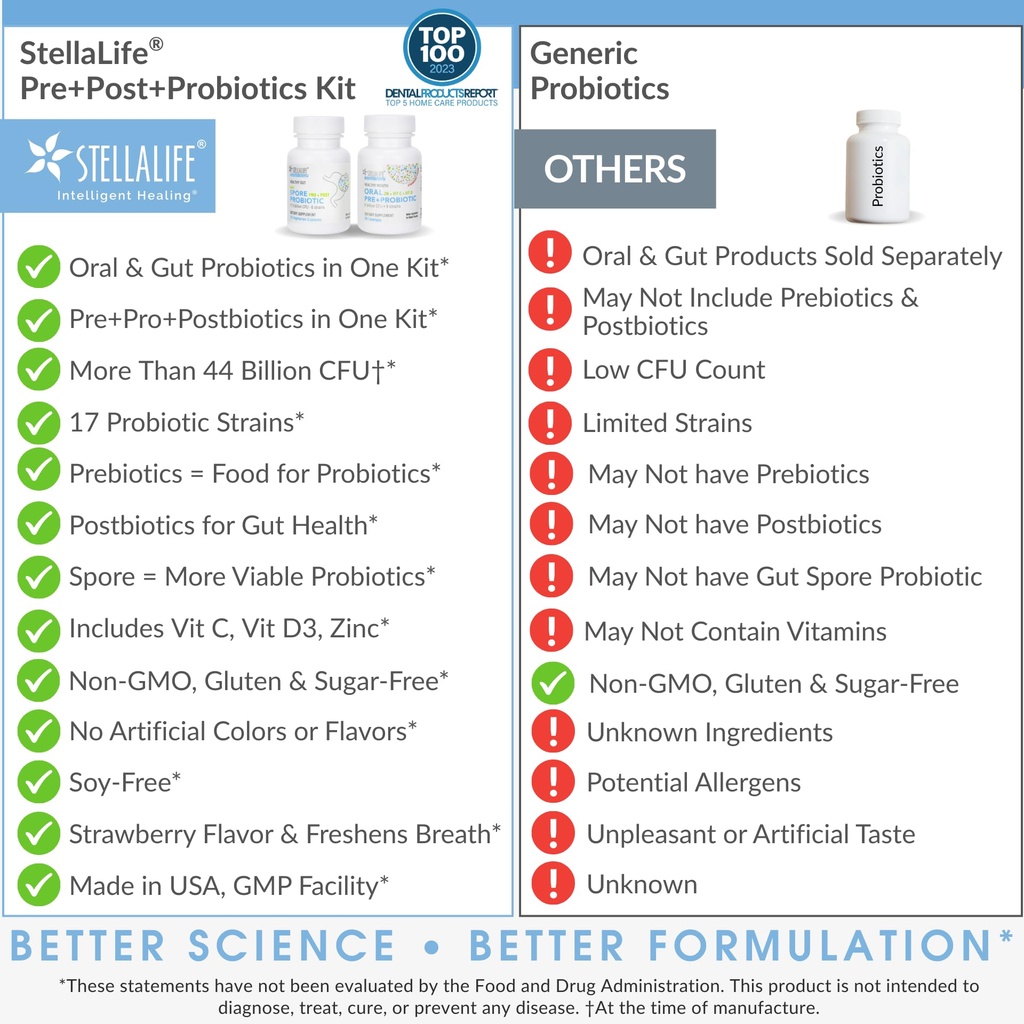 stellalife-probiotics-oral-gut-prebiotic-3.jpg