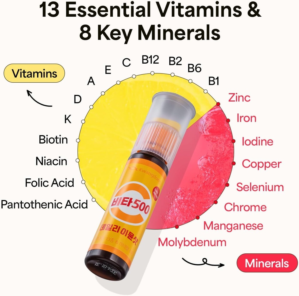kwangdong-vita500-daily-immune-support-s-3.jpg