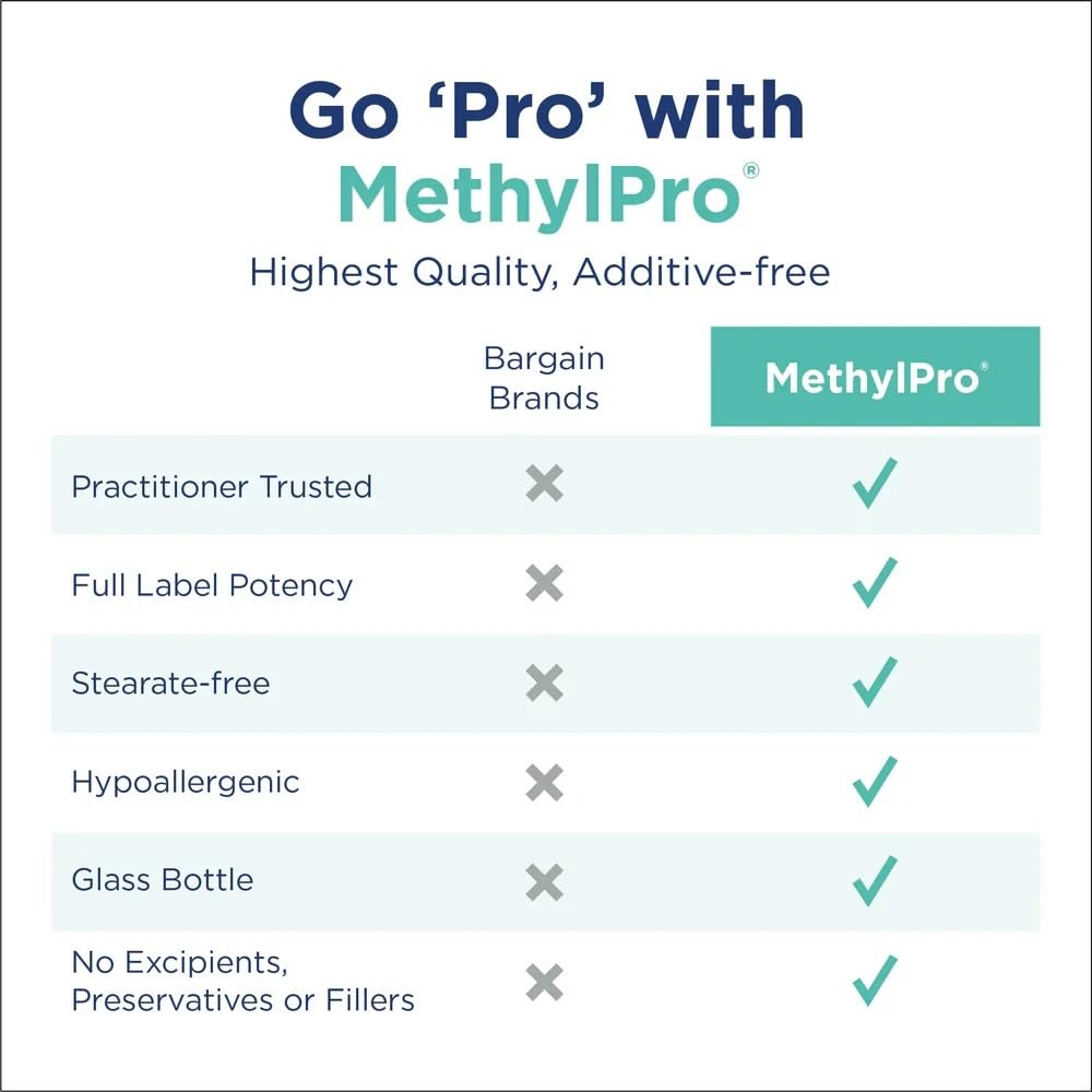 methylpro-cofactors-l-methylfolate-10-mg-4.jpg