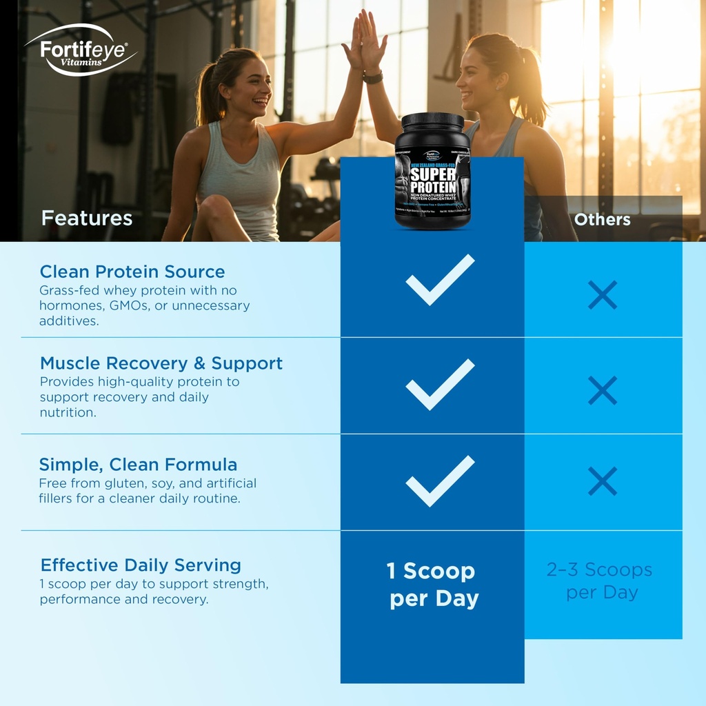 fortifeye-super-new-zealand-grass-fed-wh-6.jpg