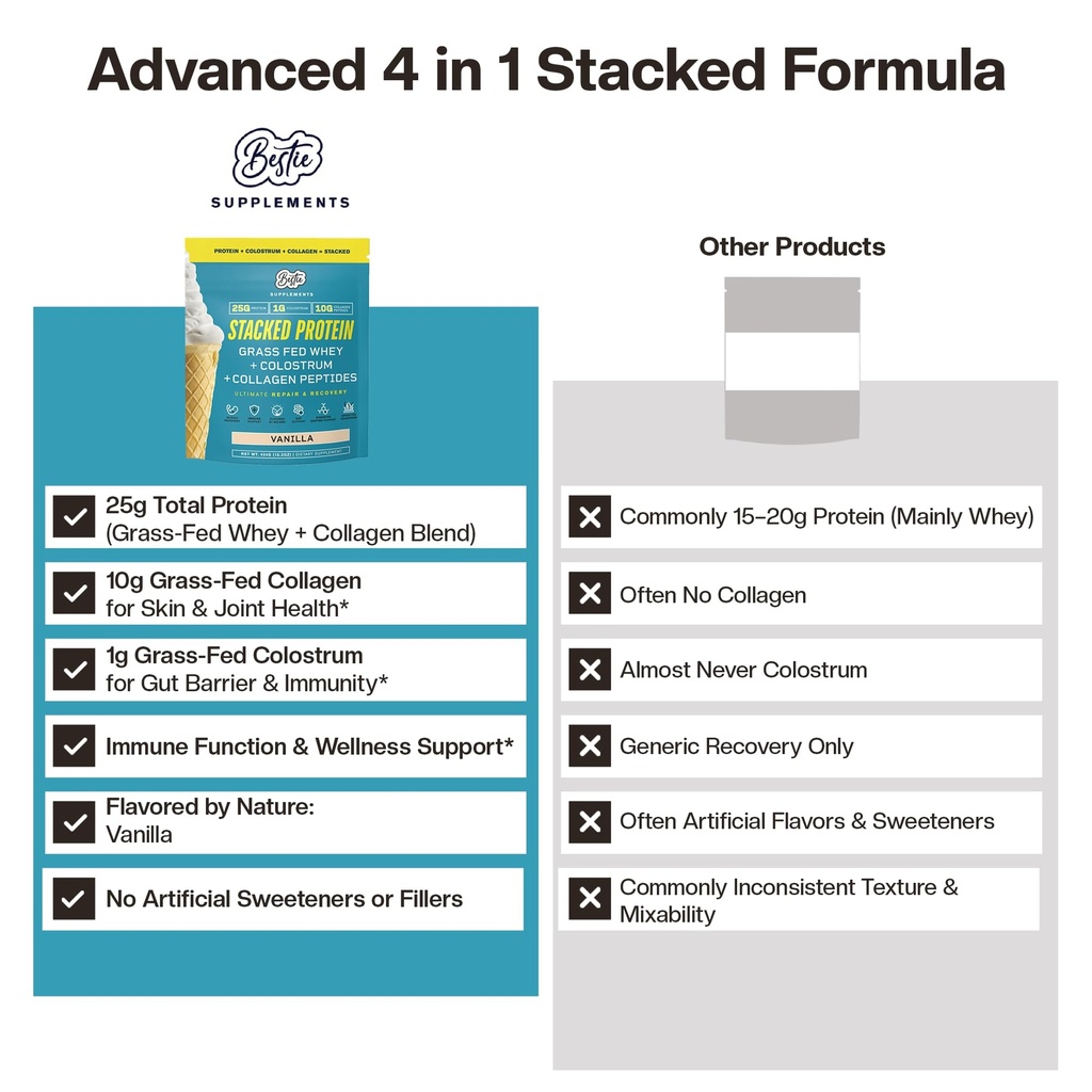 bestie-stacked-grass-fed-whey-protein-co-5.jpg
