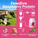 clear-whey-isolate-protein-powder-grass--4.jpg