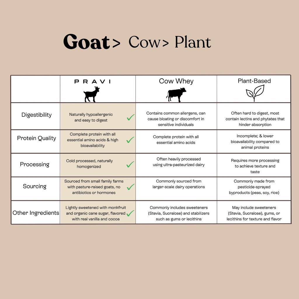 grass-fed-pure-goat-whey-protein-powder--6.jpg