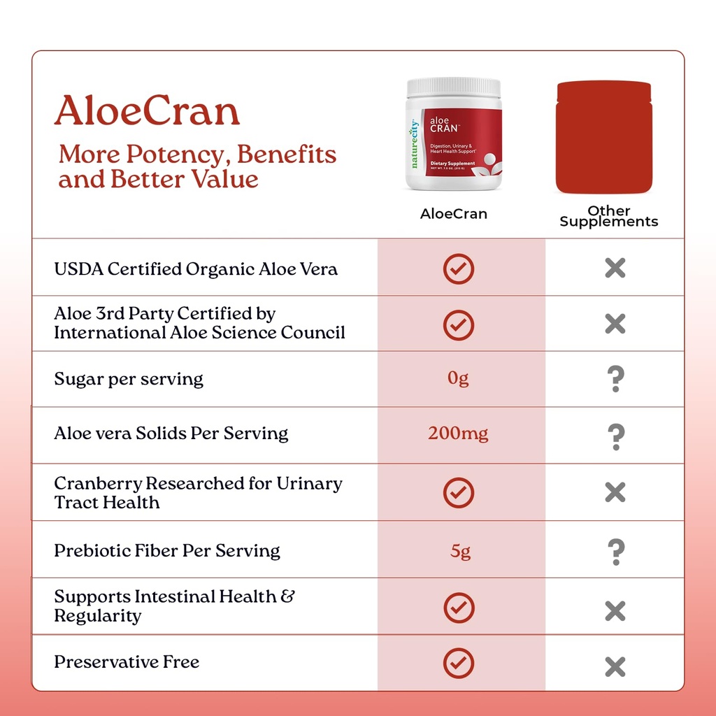 naturecity-aloecran-sugar-free-drink-mix-6.jpg