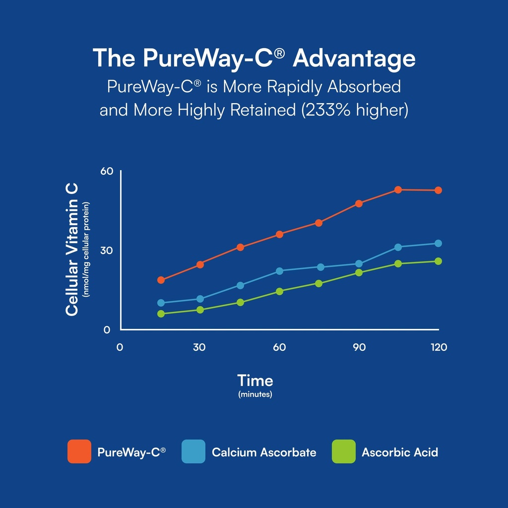 purity-products-omega-3-plus-vitamin-c-d-5.jpg