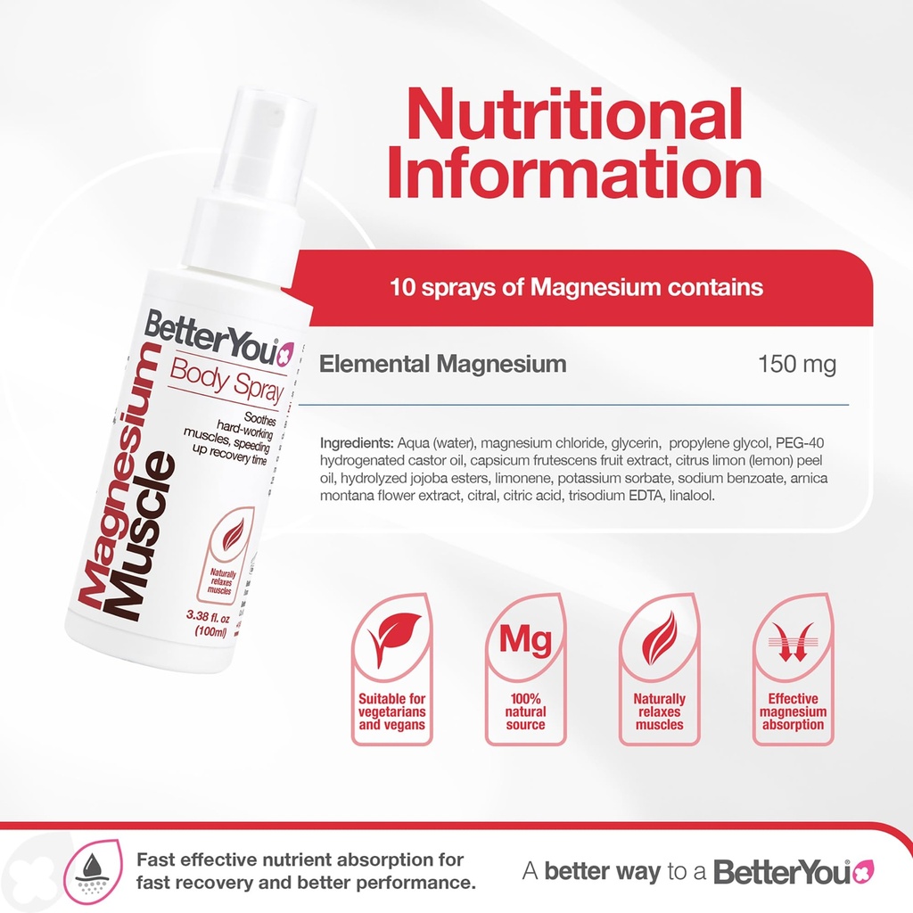betteryou-magnesium-muscle-body-spray-mu-3.jpg