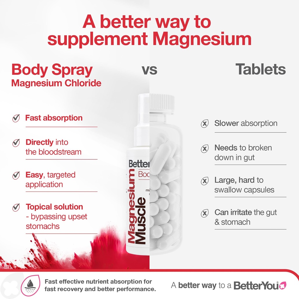 betteryou-magnesium-muscle-body-spray-mu-4.jpg
