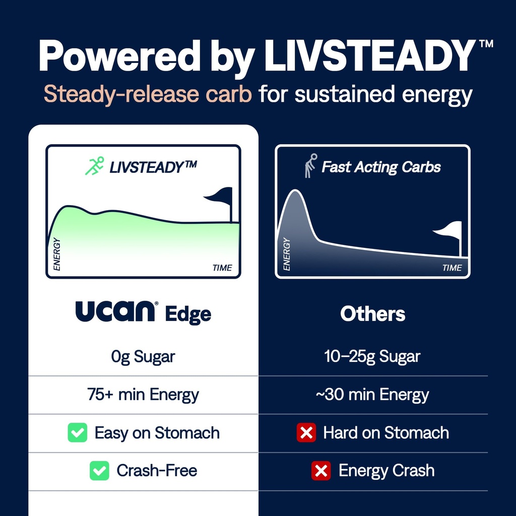 ucan-edge-energy-gel-shots-citrus-electr-4.jpg