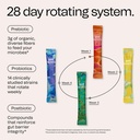 good-bacteria-rotating-synbiotic-prebiot-4.jpg