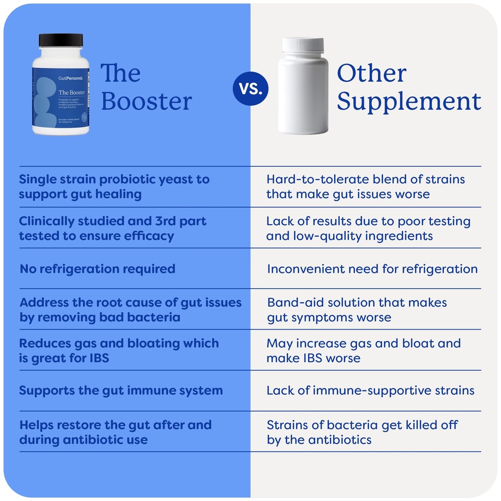gutpersonal-the-booster-targeted-probiot-3.jpg