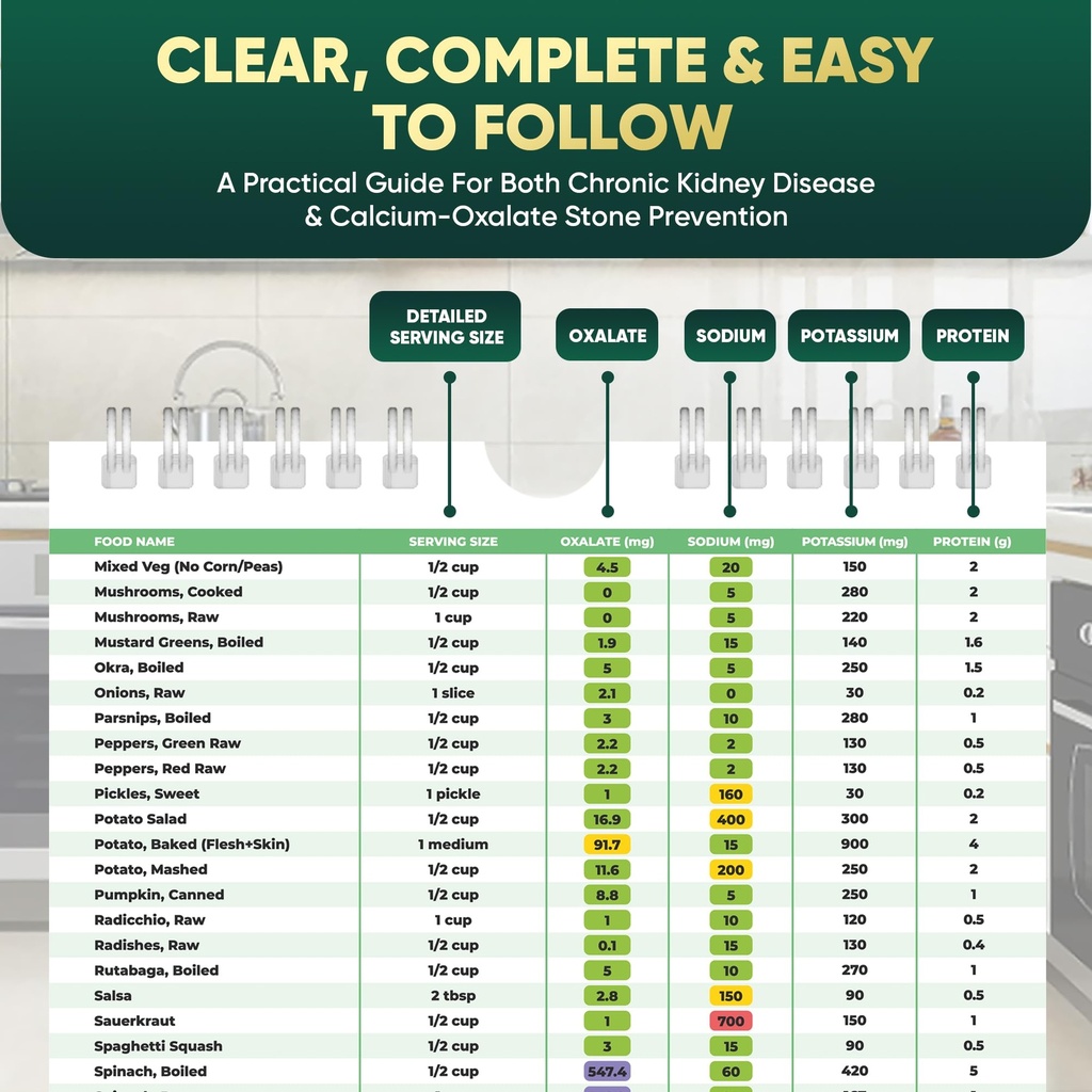 kidney-friendly-food-list-chart-600-food-3.jpg