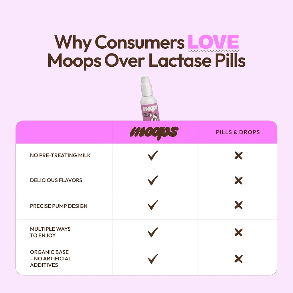 moops-liquid-lactase-enzyme-syrup-2oz-de-4.jpg