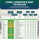 anti-inflammatory-food-list-chart-500-fo-3.jpg