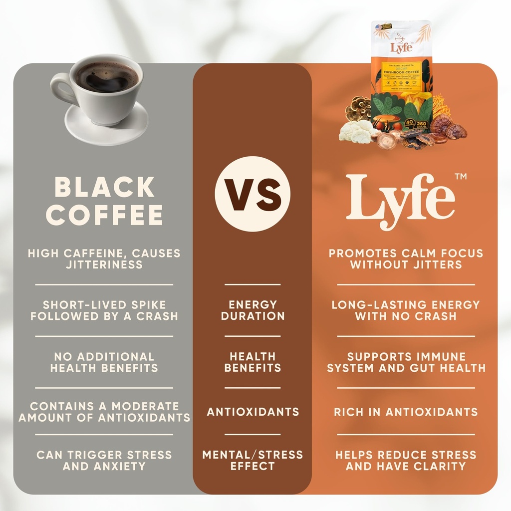 lyfe-organic-instant-decaf-mushroom-coff-6.jpg
