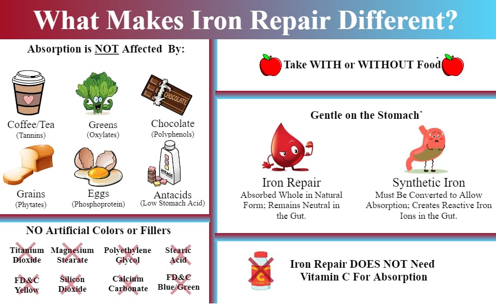 iron-repair-plus-natural-iron-supplement-6.jpg