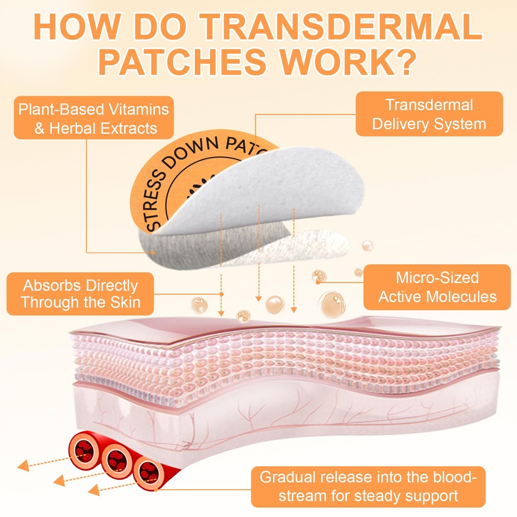 stress-down-patches-stress-anxiety-relie-71mM44FFGfL.jpg