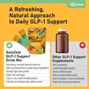 glp-1-support-drink-mix-powder-women-men-81-Ed1HVd+L.jpg