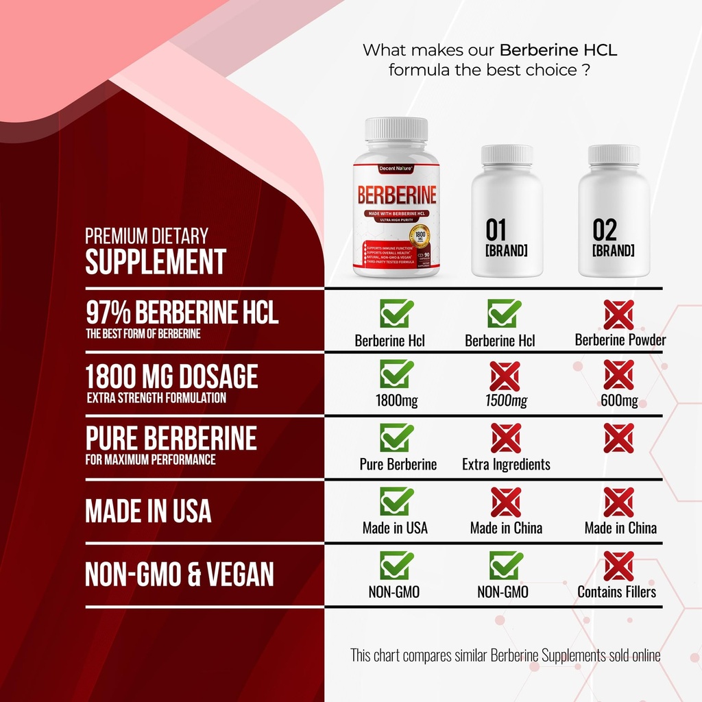 berberine-supplement-1800mg-premium-berb-81M6+zqGrvL.jpg