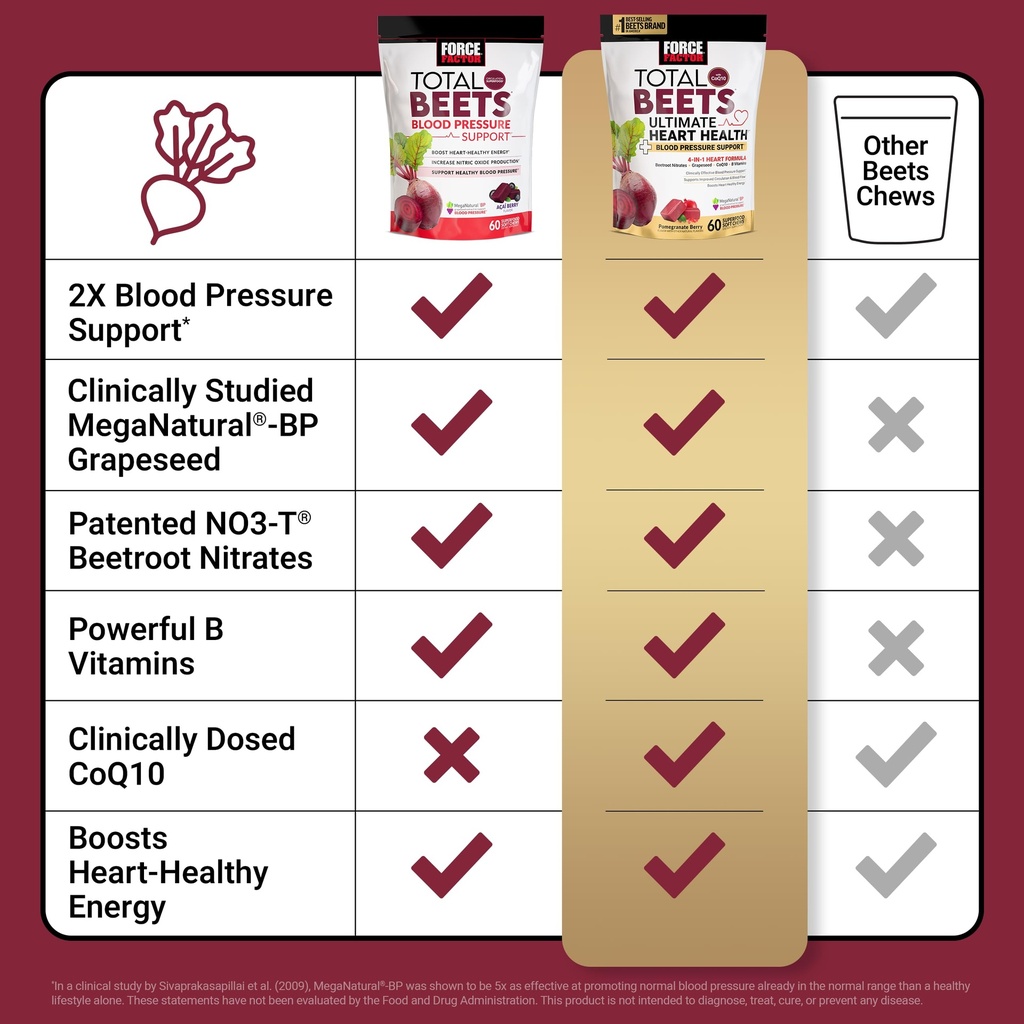 force-factor-total-beets-ultimate-heart--81BYhz4Cu2L.jpg