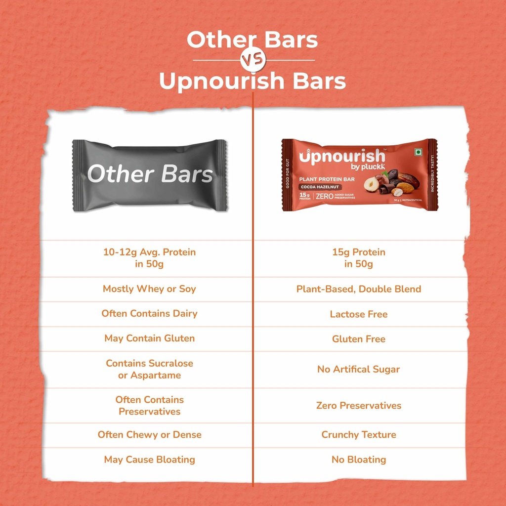upnourish-by-pluckk-15g-plant-protein-ba-81HJPvMy1CL.jpg