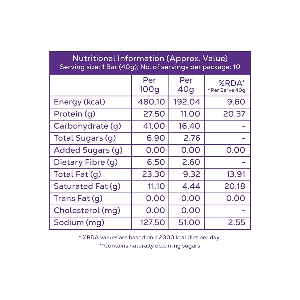 eat-anytime-chocolate-protein-bar-no-add-71yQ98UTJPL.jpg