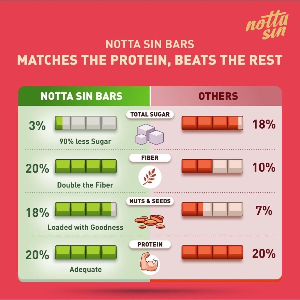 notta-sin-no-added-sugar-chocolate-prote-71JP0CGEkJL.jpg