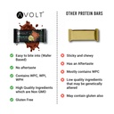 avolt-mint-chocolate-chip-protein-wafer--61+Gn1sxN-L.jpg