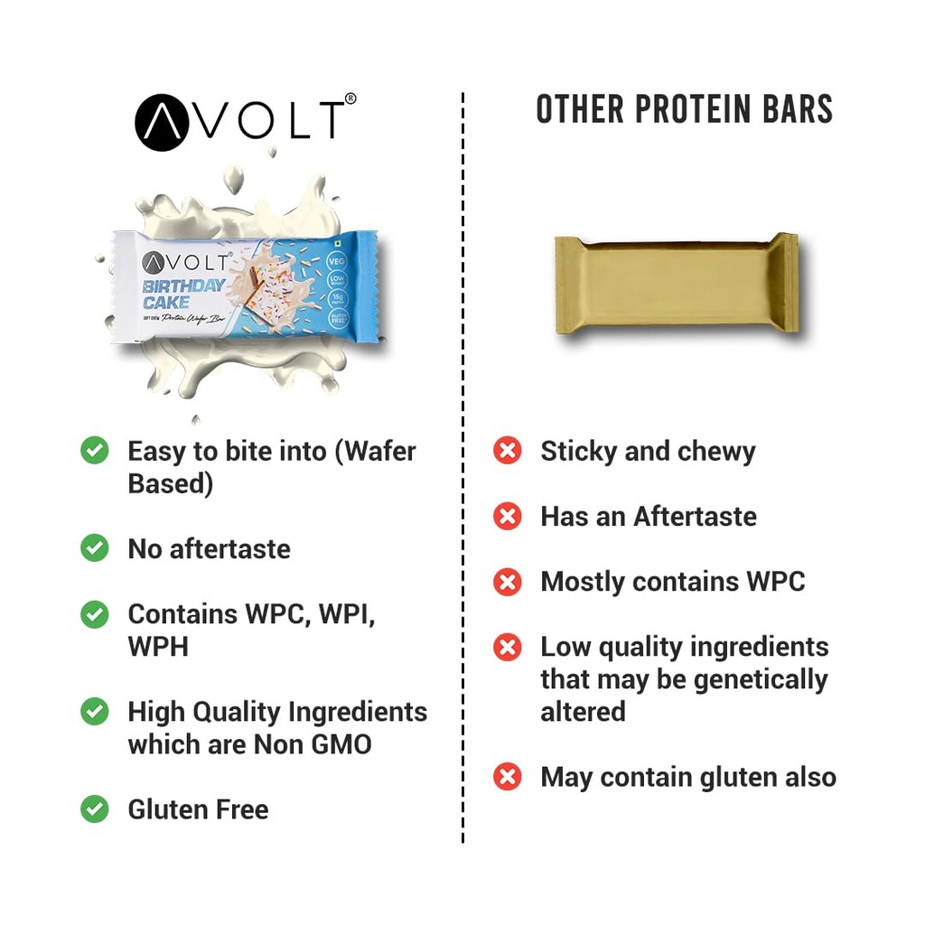 avolt-birthday-cake-protein-bars-with-15-616CFT2++uL.jpg