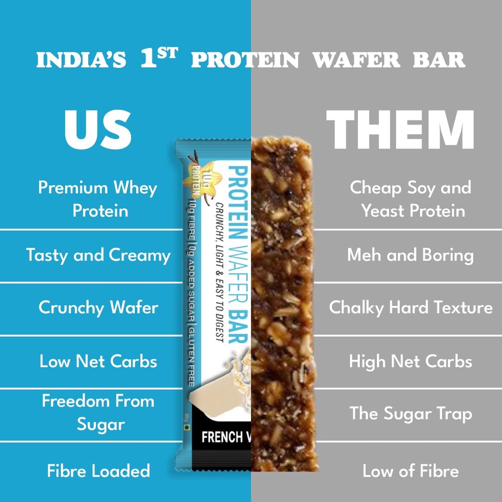 snactivate-india-s-1st-protein-wafer-bar-61Q+3-Om89L.jpg