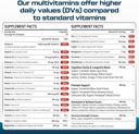 men-multivitamins-50-plus---daily-multiv-6.jpg
