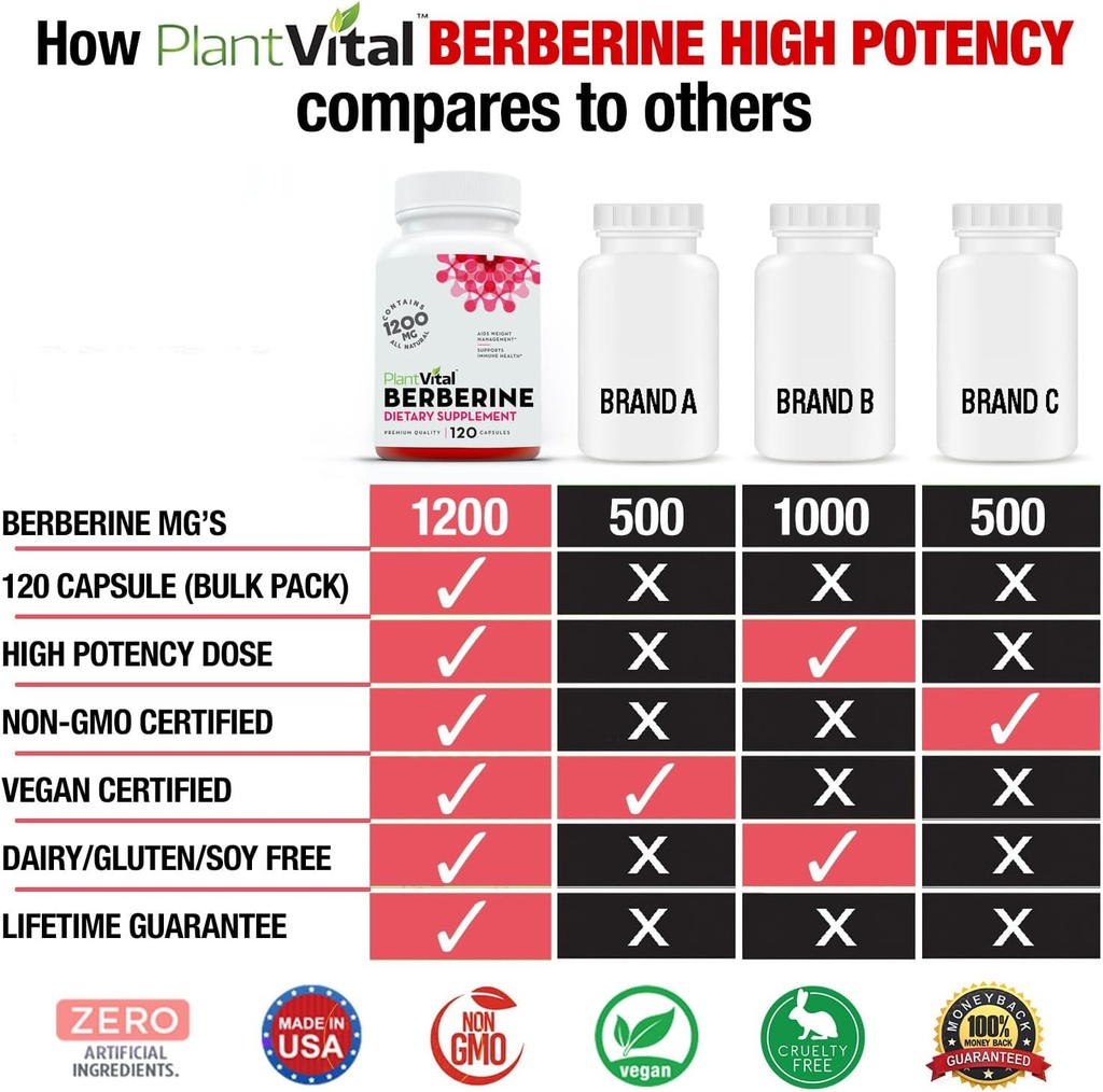 plantvital-berberine-1200mg-2-caps-non-g-2.jpg
