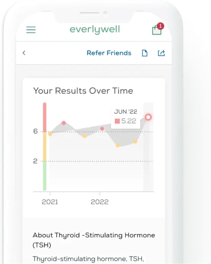 everlywell-thyroid-test---at-home-collec-5.jpg
