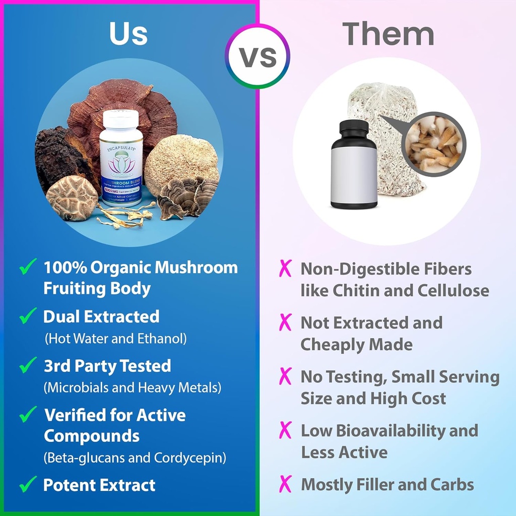 encapsulate-6-mushroom-blend-reishi-chag-4.jpg