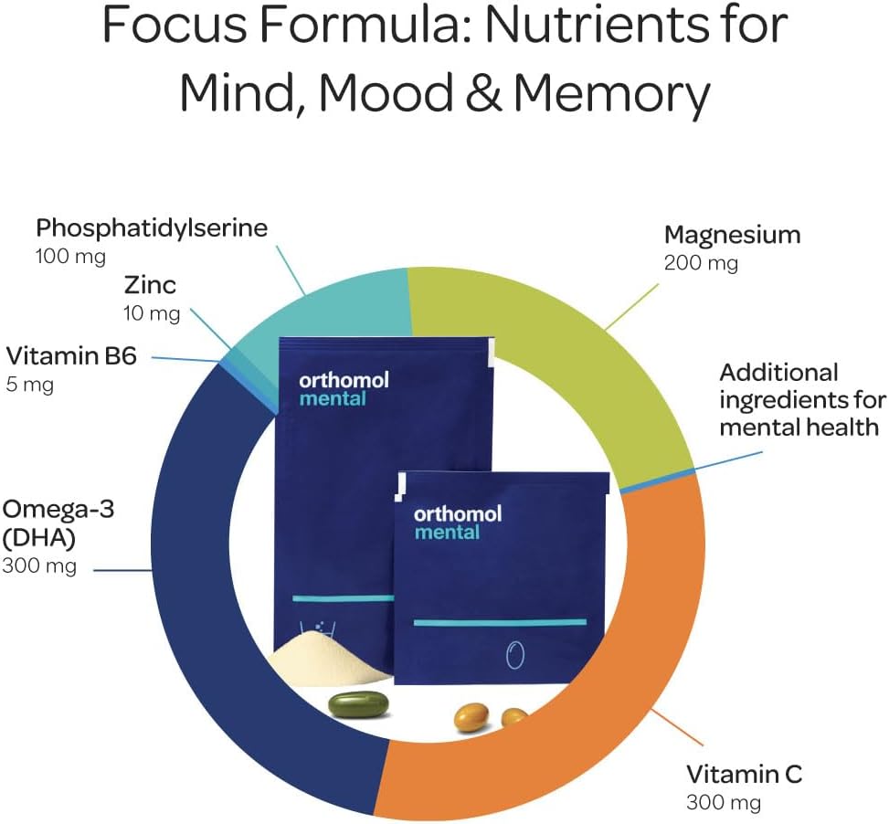 orthomol-mental-30-day-supply-premium-co-2.jpg