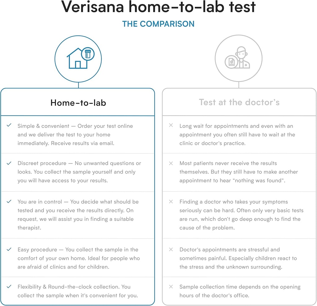 tsh-test-check-your-tsh-level-discreet-a-3.jpg