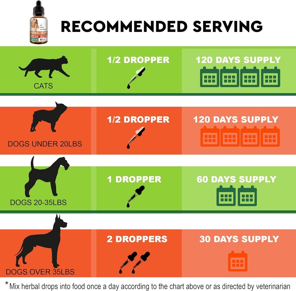 herbal-cleanse-fot-cats-and-dogs---homeo-4.jpg
