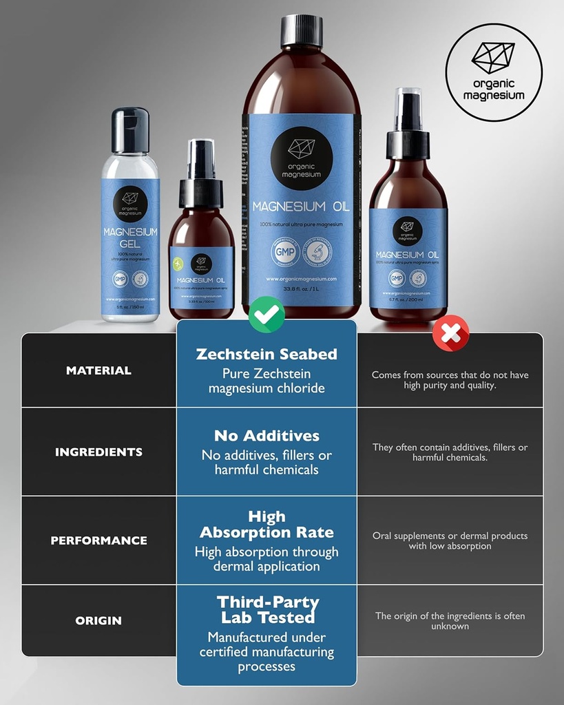 magnesium-spray-oil---100-pure-topical-m-5.jpg